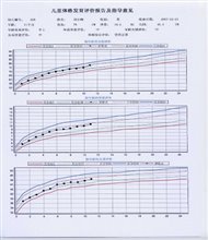 营养报告1